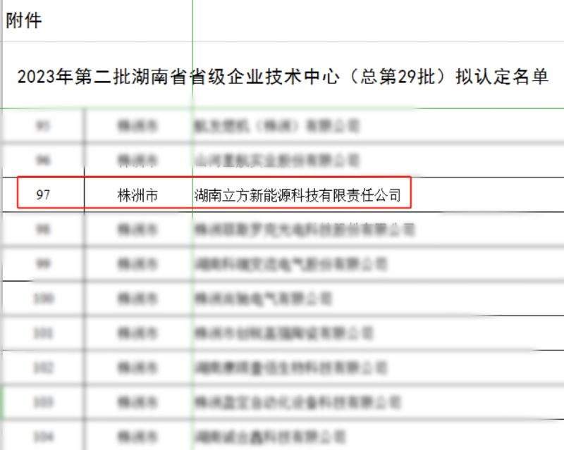 喜讯｜10BET十博体育新能源荣获湖南省工信厅认定“2023年度湖南省省级企业手艺中心”